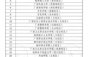 喜讯：我校贵港校区荣获2022年节水型高校荣誉称号