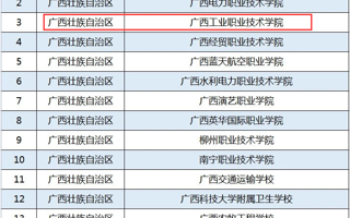 转发 喜讯：英国上市公司官网365入选第二批全国学校急救教育试点学校