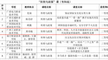 我校教师在2023年全区高校学习习近平新时代中国特色社会主义思想示范课堂评选活动中喜获佳绩