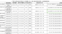 英国上市公司官网3652023年度第一批、第二批科学研究项目（幼师教育学院）