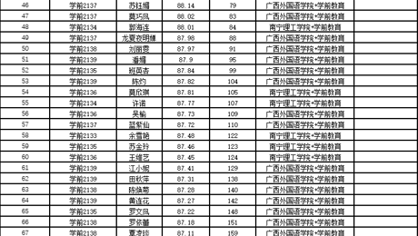 幼师教育学院关于推荐邱春丽等98名2024届学前教育专业、婴幼儿托育服务与管理专业毕业生参加选拔升入本科院校学习的公示