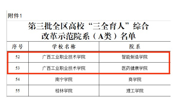 喜讯：我院获评第三批全区高校“三全育人”综合改革示范院系（A类）