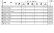 2024年我校在外省（自治区、直辖市）普通高考招生计划